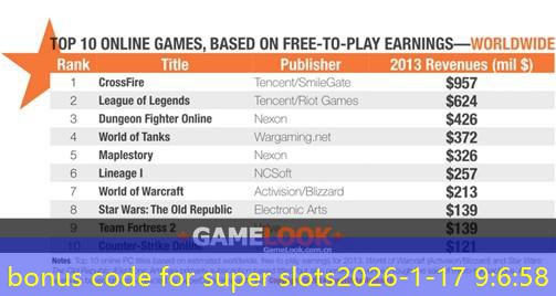 bonus code for super slots